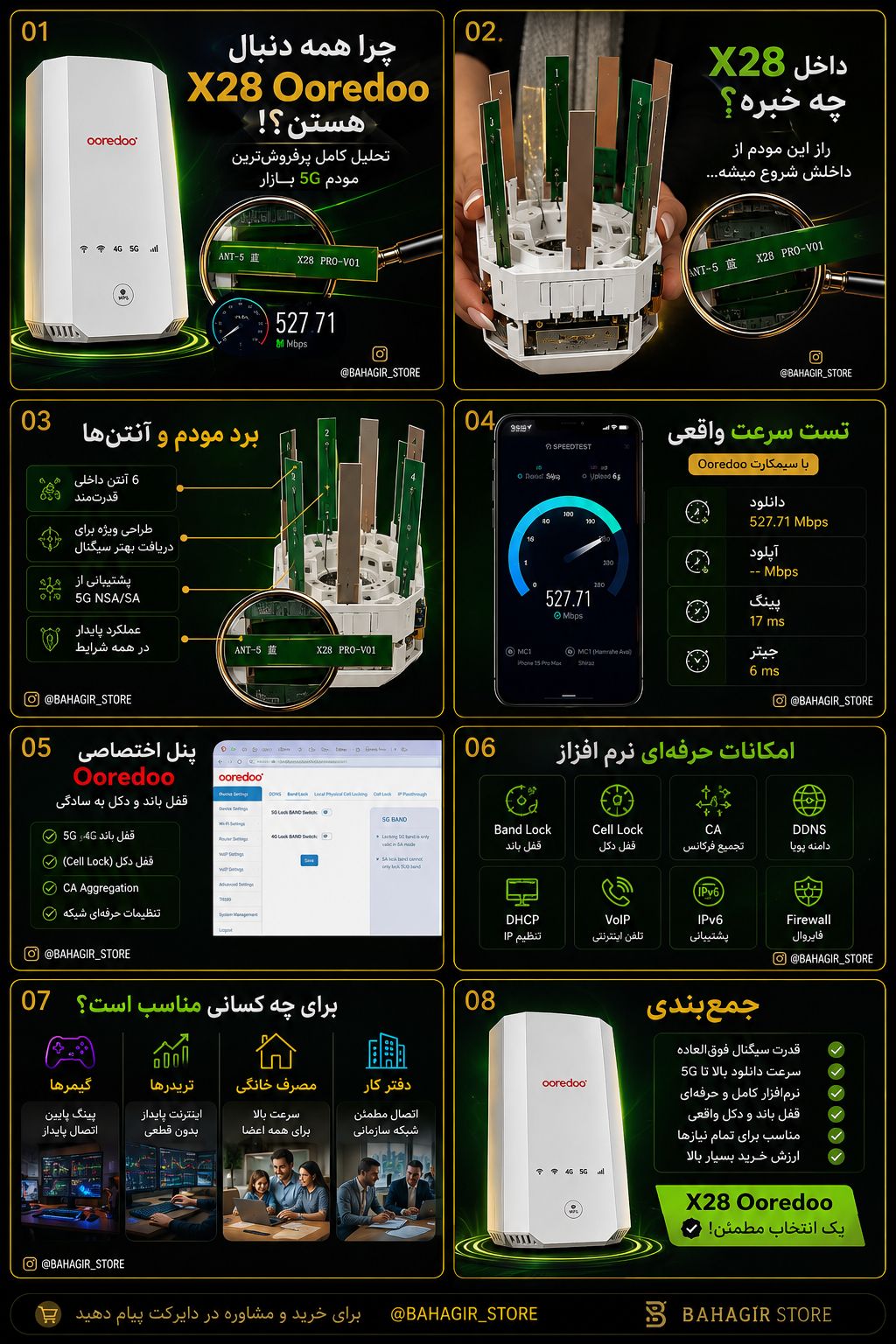 اینفوگرافیک بررسی مودم ZLT X28 VPro Ooredoo