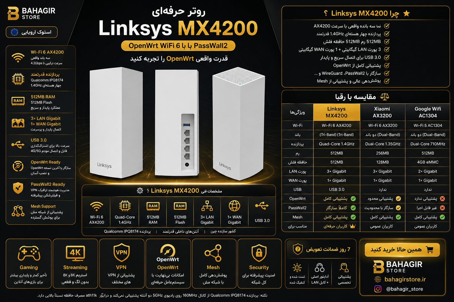 مقایسه روتر Linksys MX4200 با OpenWrt